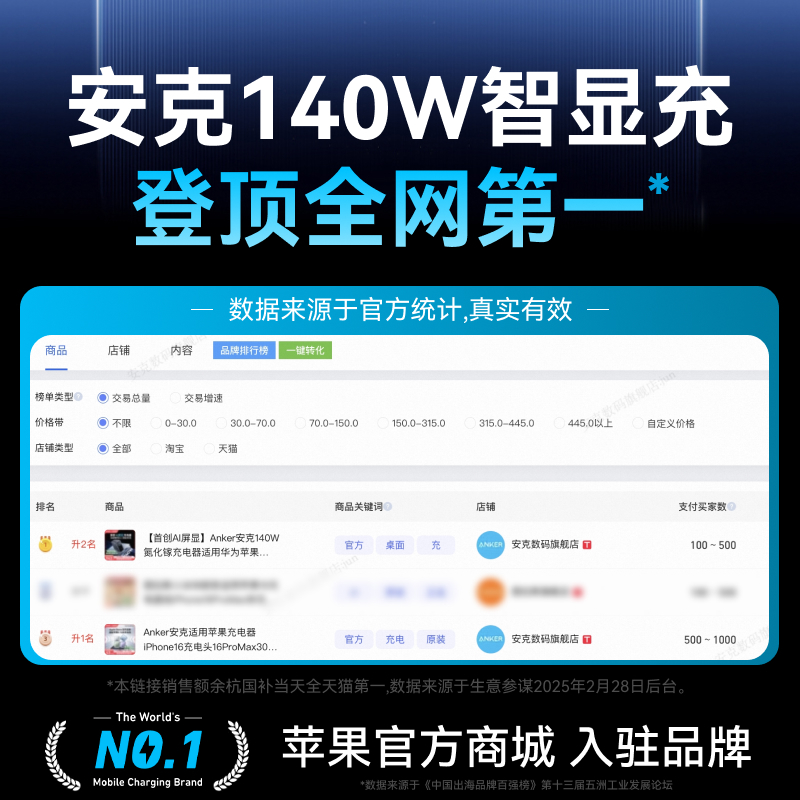 【AI屏显】Anker安克智显充140W氮化镓充电器适用华为苹果16iPhone15手机Macbook平板13电脑笔记本PD多口快充